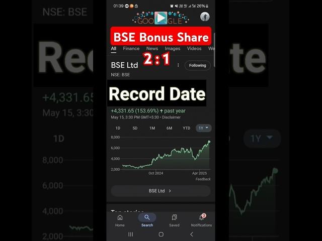 BSE Bonus Share | BSE ex date | Bse record date | bse bonus latest news