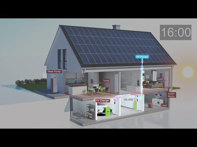 SolaX Power Energy Storage System Highlights