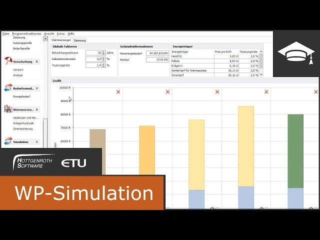 WP-Simulation