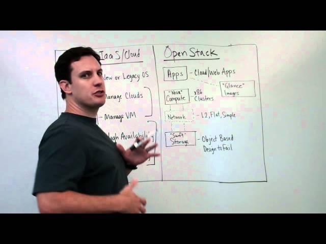 OpenStack Basics - Overview