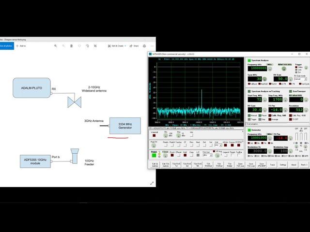 SATSAGEN v0.6 - SA Harmonic mode