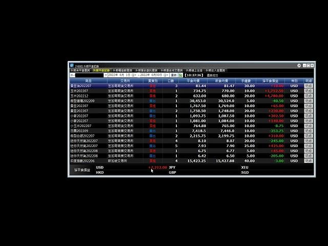 喵喵海外期貨交易人生01 2022前半年交易紀錄台幣51萬翻成100萬。
