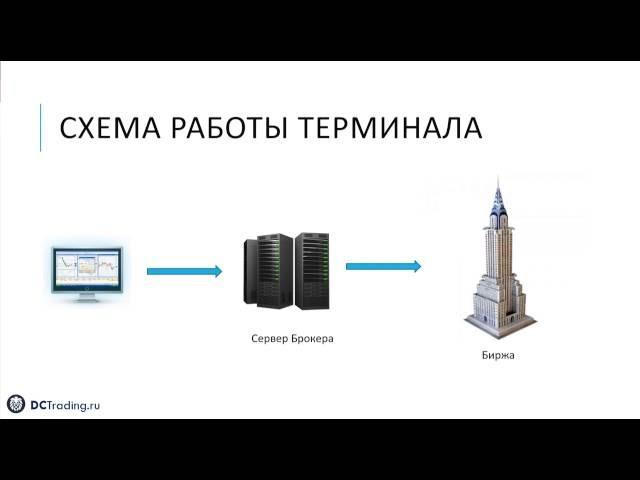 Торговые платформы для трейдинга