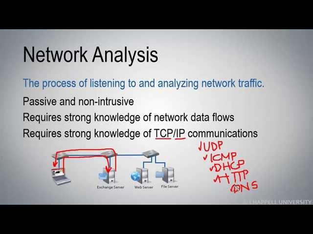 WCT01-S1: Define Network Analysis [WCT01 Network Analysis Overview Course]