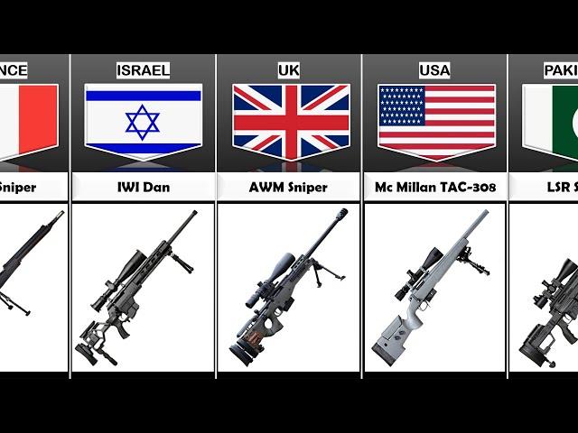 Sniper Rifle From Different Countries