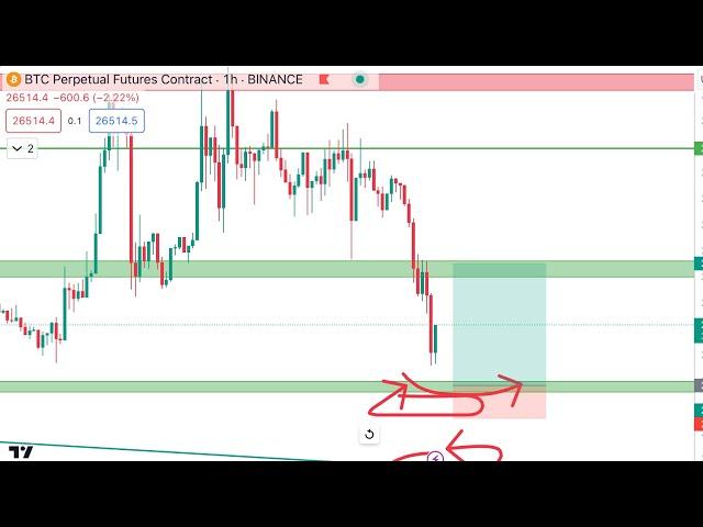 BTC Today In Hindi | BTC Price Prediction Technical Analysis Today Hindi 21 September 2023