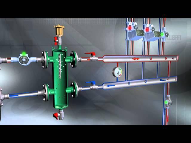 Hydraulische Weichen - Sepcoll