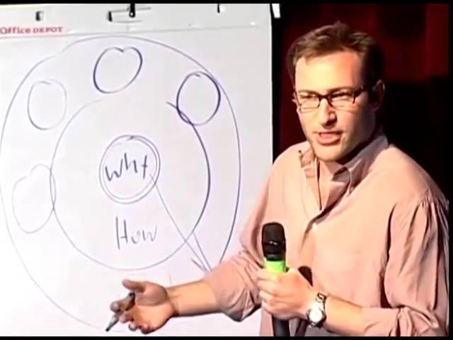 Simon Sinek: Golden Circle Speech - TED Talk