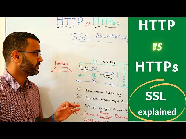 http vs https | How SSL (TLS) encryption works in networking ? (2023)