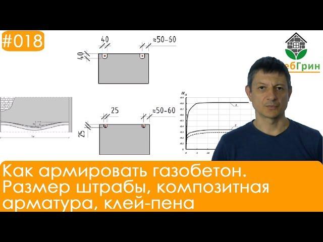 Как армировать газобетон. Размер штрабы, композитная арматура, клей-пена