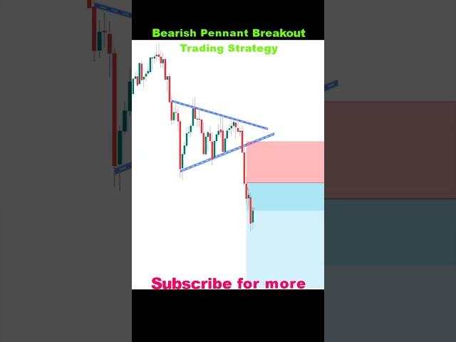  Bearish Pennant Trading Strategy