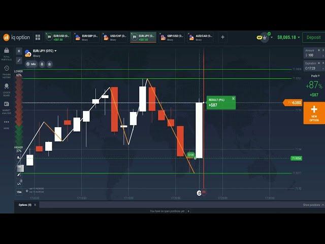 Proven IQ Option Binary Trading Startegy 