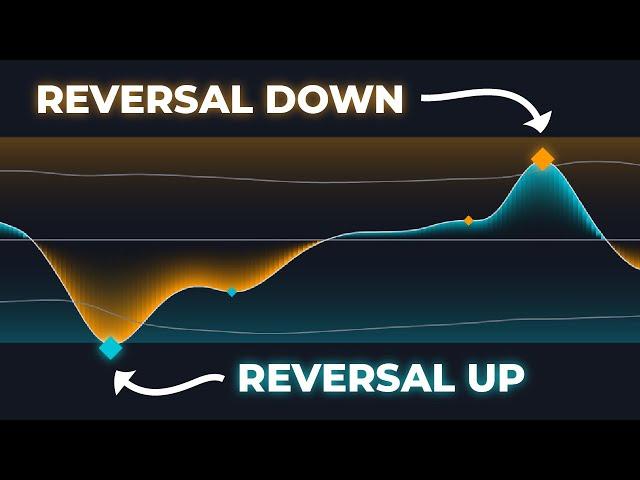 This Oscillator Shows EXACTLY Where The Trend Is Reversing