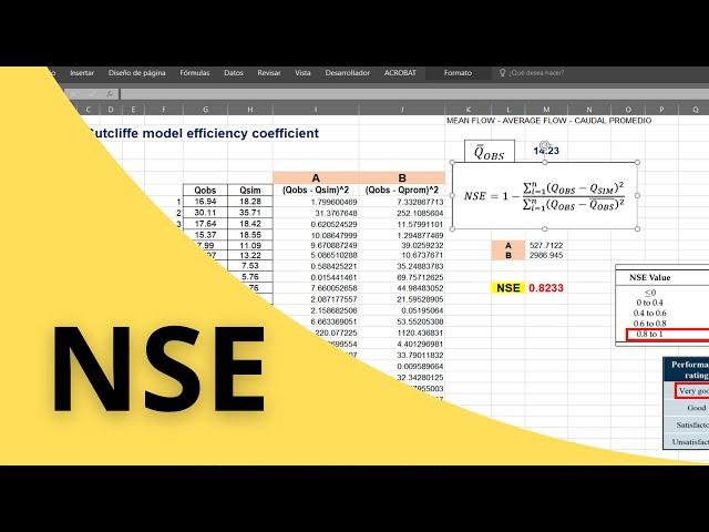 HOW TO CALCULATE NSE IN EXCEL - Nash–Sutcliffe model efficiency coefficient