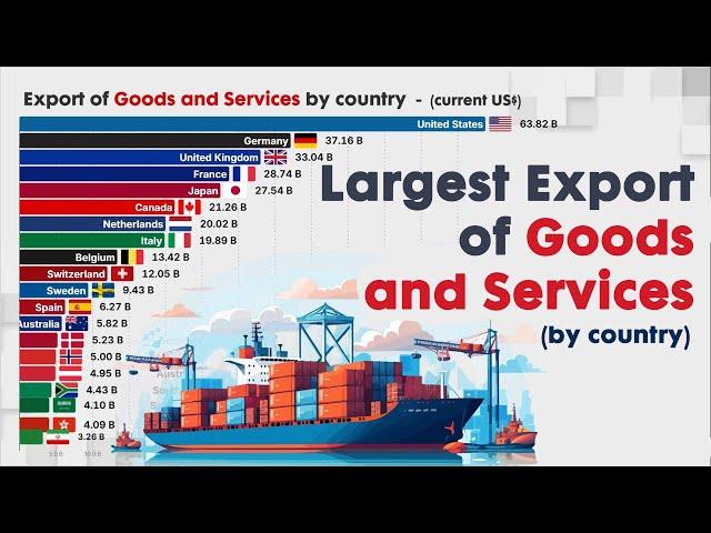 Leading COUNTRIES IN EXPORT OF GOODS AND SERVICES between  (1960 - 2024)