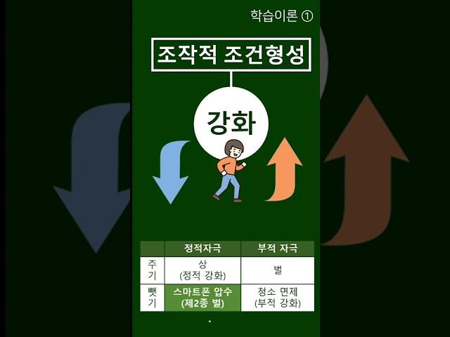 학습이론_행동주의