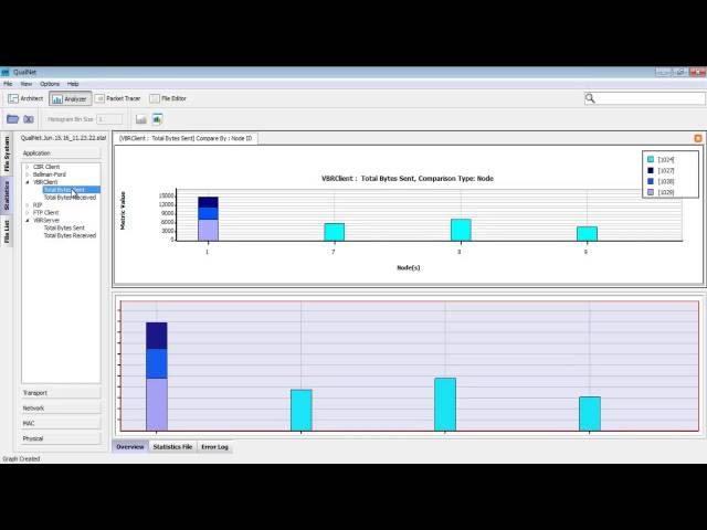 Voice over ip thesis