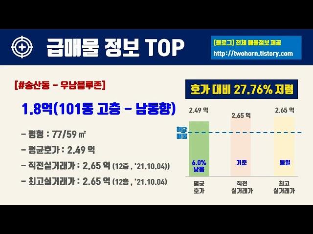 1월3주경기도 화성시 아파트 저렴한 매물정보아파트 시세,시장분석