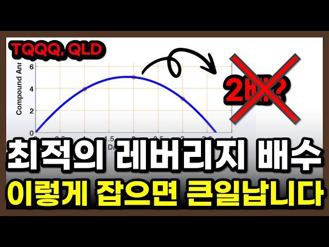 TSLL, TQQQ.. 두 눈을 의심하게 되는 충격적인 레버리지 배수