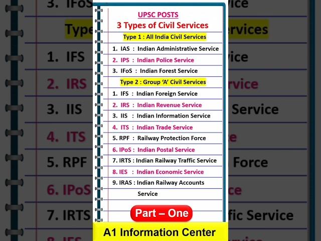 UPSC POSTS | Civil Services List | IAS IPS IFS ... #upsc #shorts #shortsfeed #iasmotivation #ias