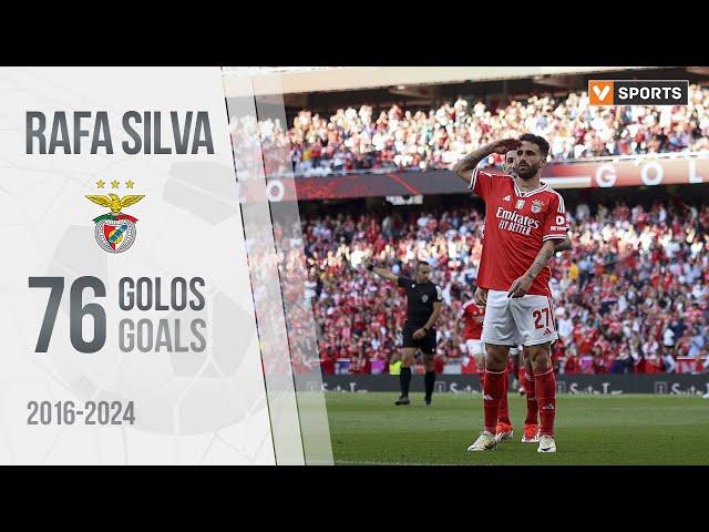 Rafa: 76 golos pelo Benfica (2016-2024)