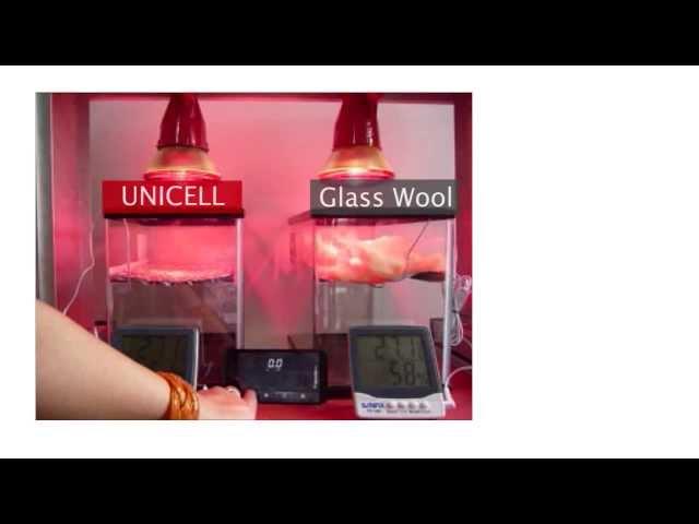 Unicell - Hot Box Test