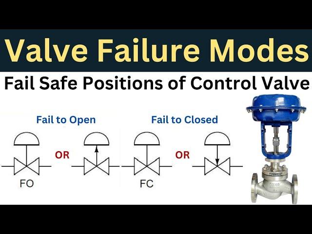 Fail Safe Positions of Control Valves | Valve Failure Modes | Core Engineering