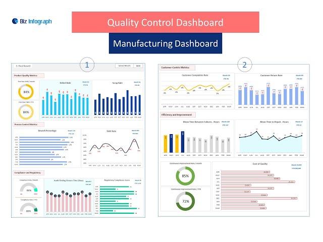 Quality Control Dashboard Template in Excel