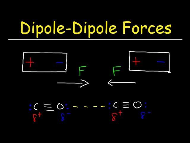 Dipole Dipole Forces of Attraction - Intermolecular Forces