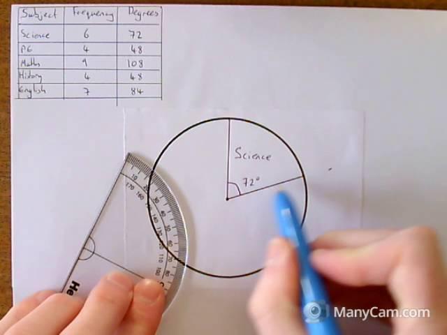 Drawing Pie Charts