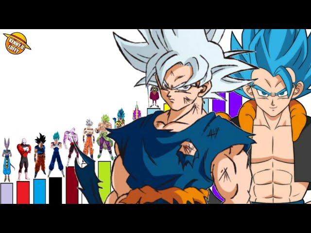 LOS 20 PERSONAJES MAS PODEROSOS DE LA HISTORIA DE DRAGON BALL