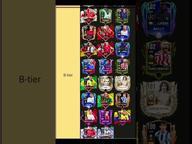 CB TIER LIST in Fifa Mobile 22