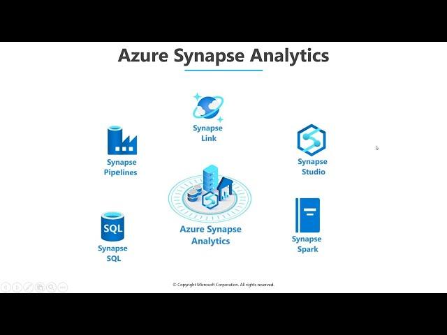 What is Azure Synapse Analytics
