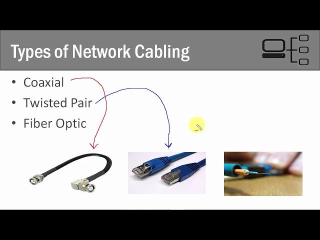 42   Types of Network Cabling