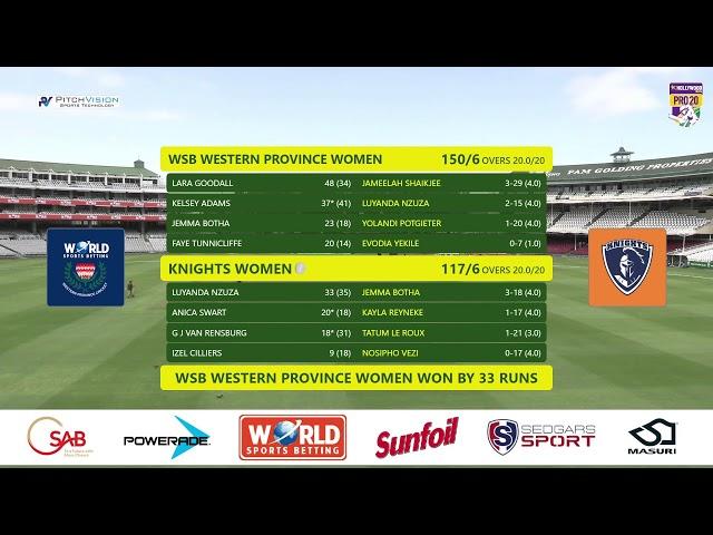 Hollywoodbets Pro20 | WSB Western Province vs Knights Women