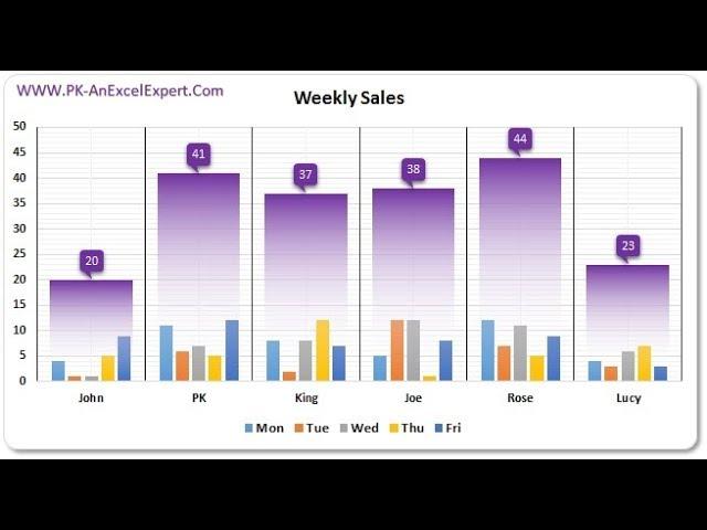 Weekly Sales chart in Excel