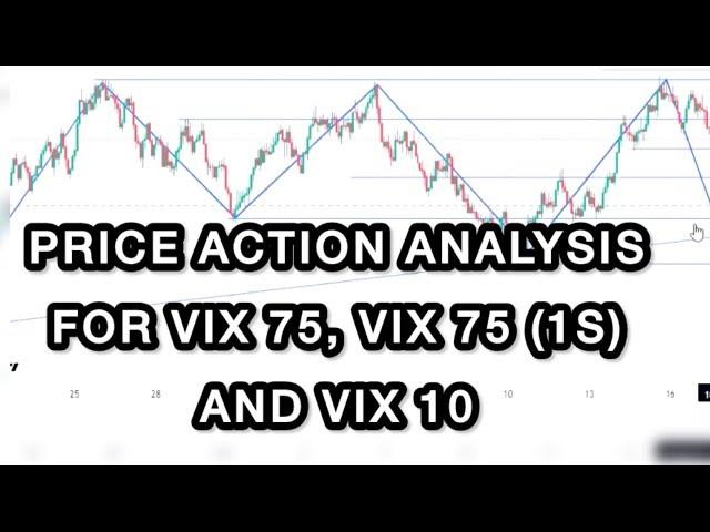 Price Action & Technical Analysis for Volatility Index