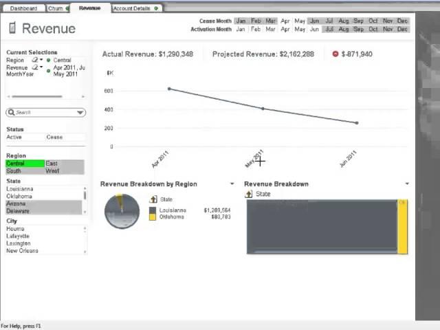 QlikView анализ данных в telecom компании Приложение для анализа доходности и оттока клиентов