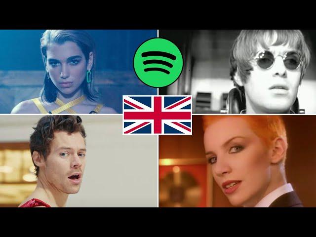 Top 100 Most Streamed Songs By British Artists (Spotify)