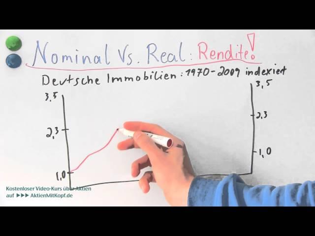 Die Reale/Nominale Wertsteigerung von Immobilien zwischen 1970 - 2009