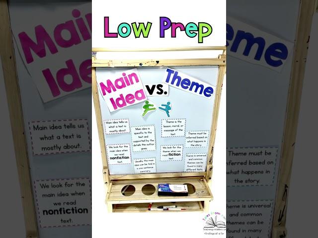 Main Idea v. Theme Anchor Charts & Interactive Notebook Pages