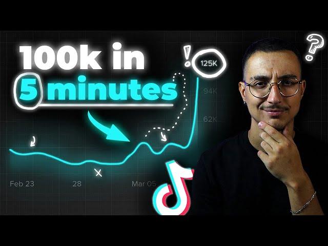 How To *actually* Go Viral on TikTok in 2024 (as a small creator)