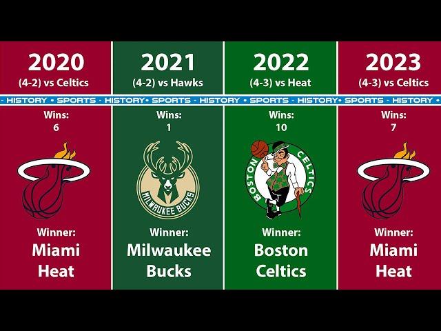 All Eastern Conference Champions in NBA History (2023)