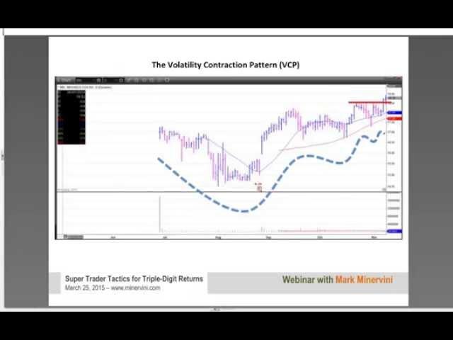 Mar 25, 2015   Super Trader Tactics Webinar with Mark Minervini & David Ryan