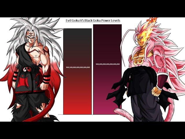 Evil Goku VS Black Goku - POWER LEVELS ( Over The Years )