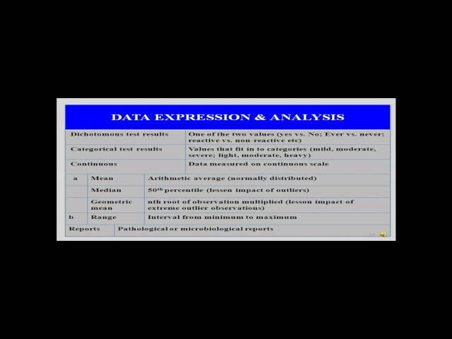 Intelligent use of laboratory in clinical medicine