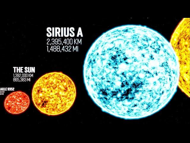 Star Size Comparison [4K] | Universe Size Comparison Stars real scale 3D Animation | Data Playz