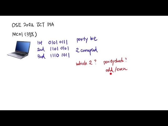 DSE 2022 ICT MC01 - Parity bit