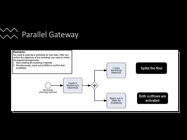 SAP Signavio Parallel Gateways Real Scenario (Part of Signavio BPMN 2.0 Udemy Course)