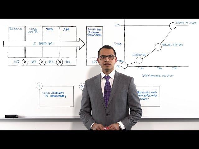 Design a Customer-Centric Digital Operating Model | Info-Tech Whiteboard Series